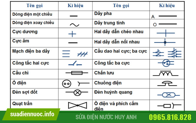 Bảng ký hiệu điện cơ bản